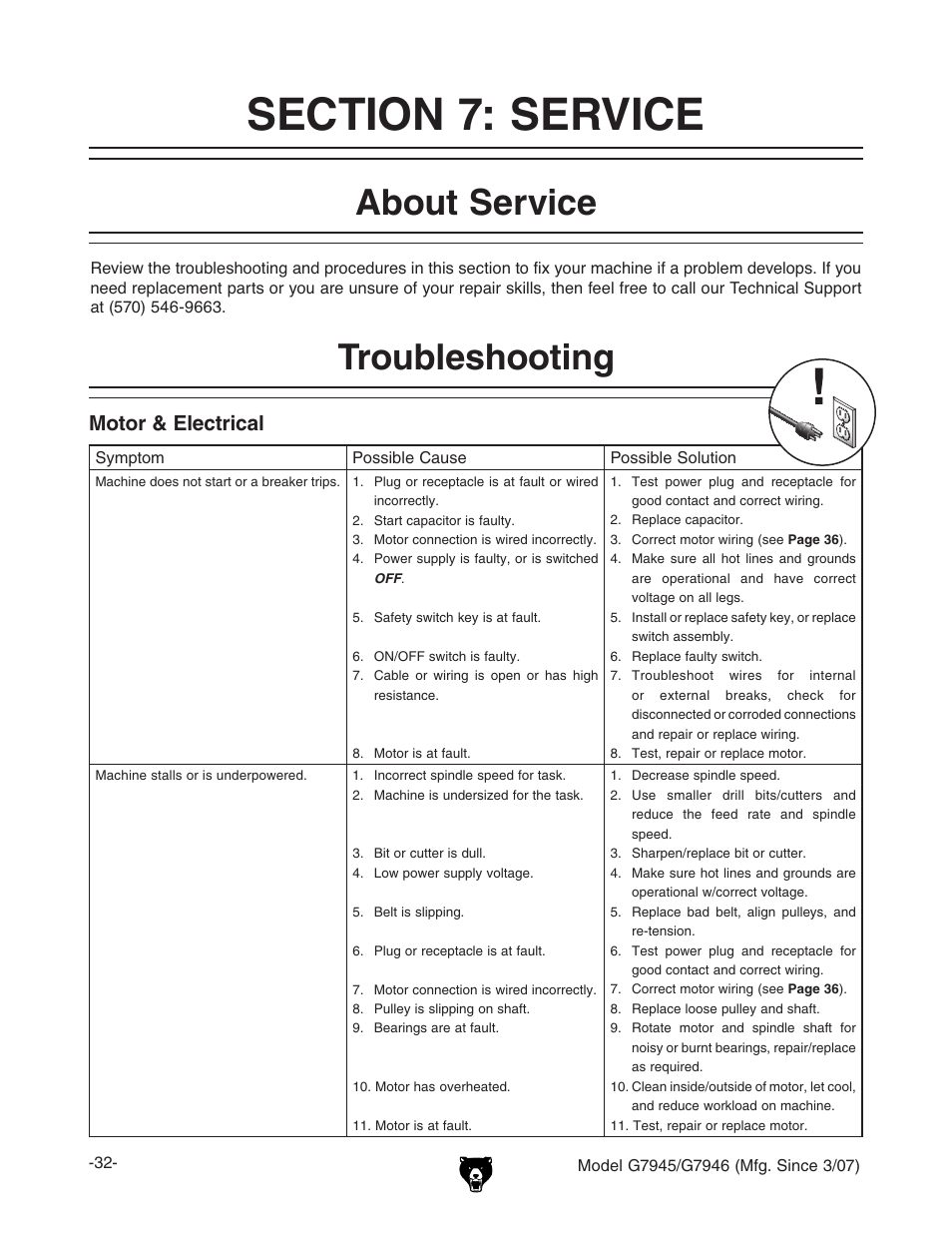 About service, Troubleshooting, Motor & electrical | Grizzly G7945/46 User Manual | Page 34 / 48