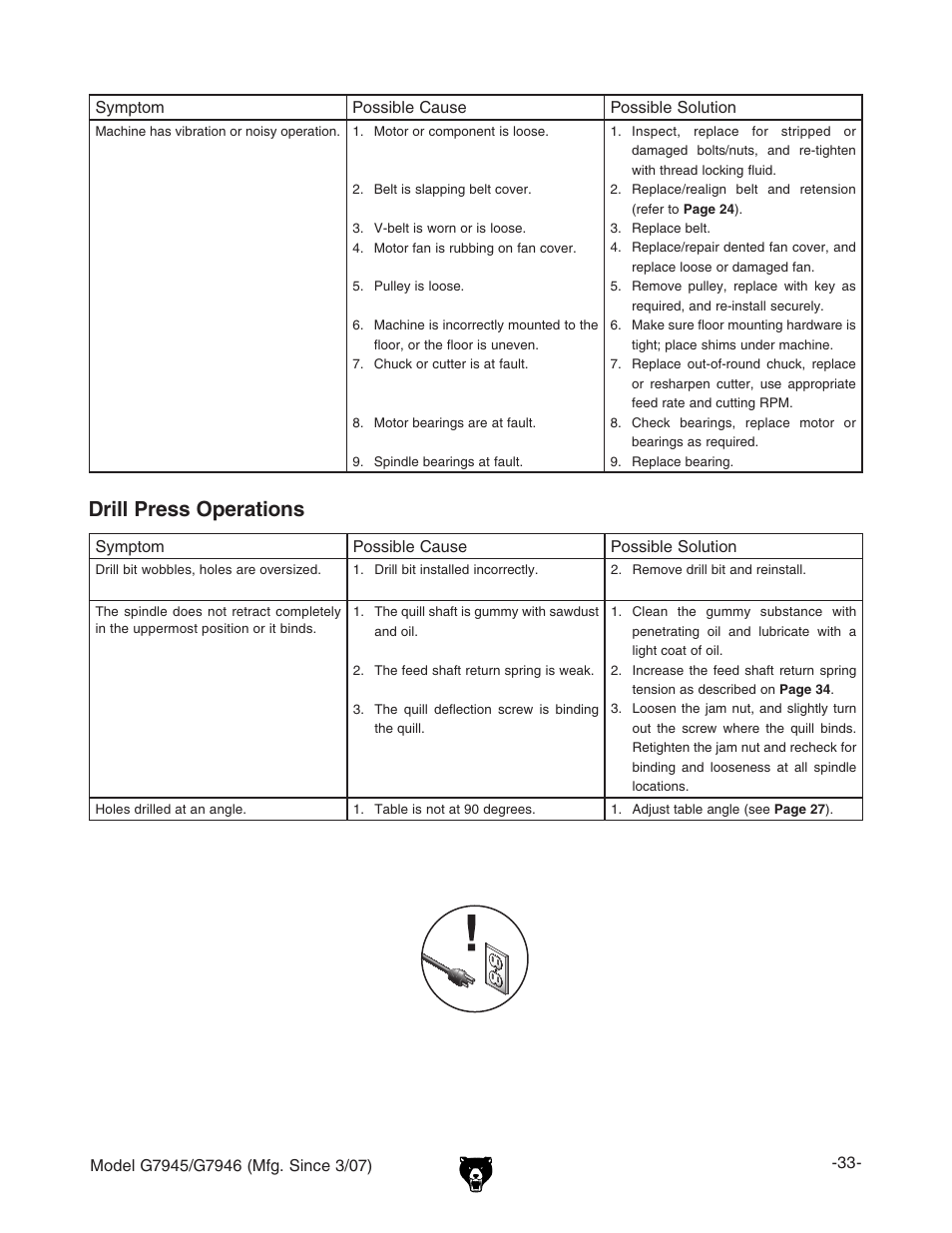 Drill press operations | Grizzly G7945/46 User Manual | Page 35 / 48