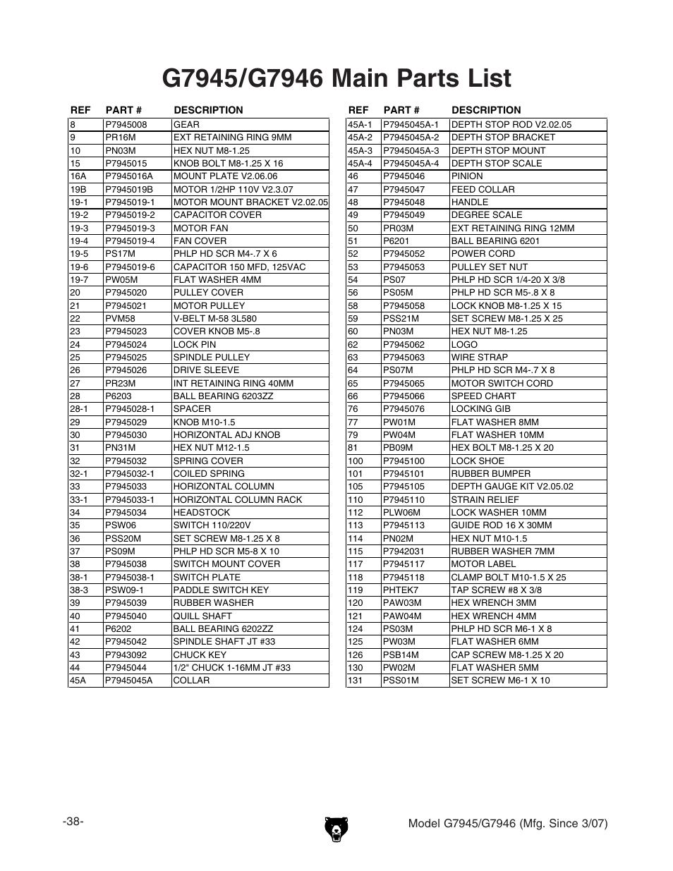 Bdyza<,.)*$<,.)+b[\#h^cxz | Grizzly G7945/46 User Manual | Page 40 / 48