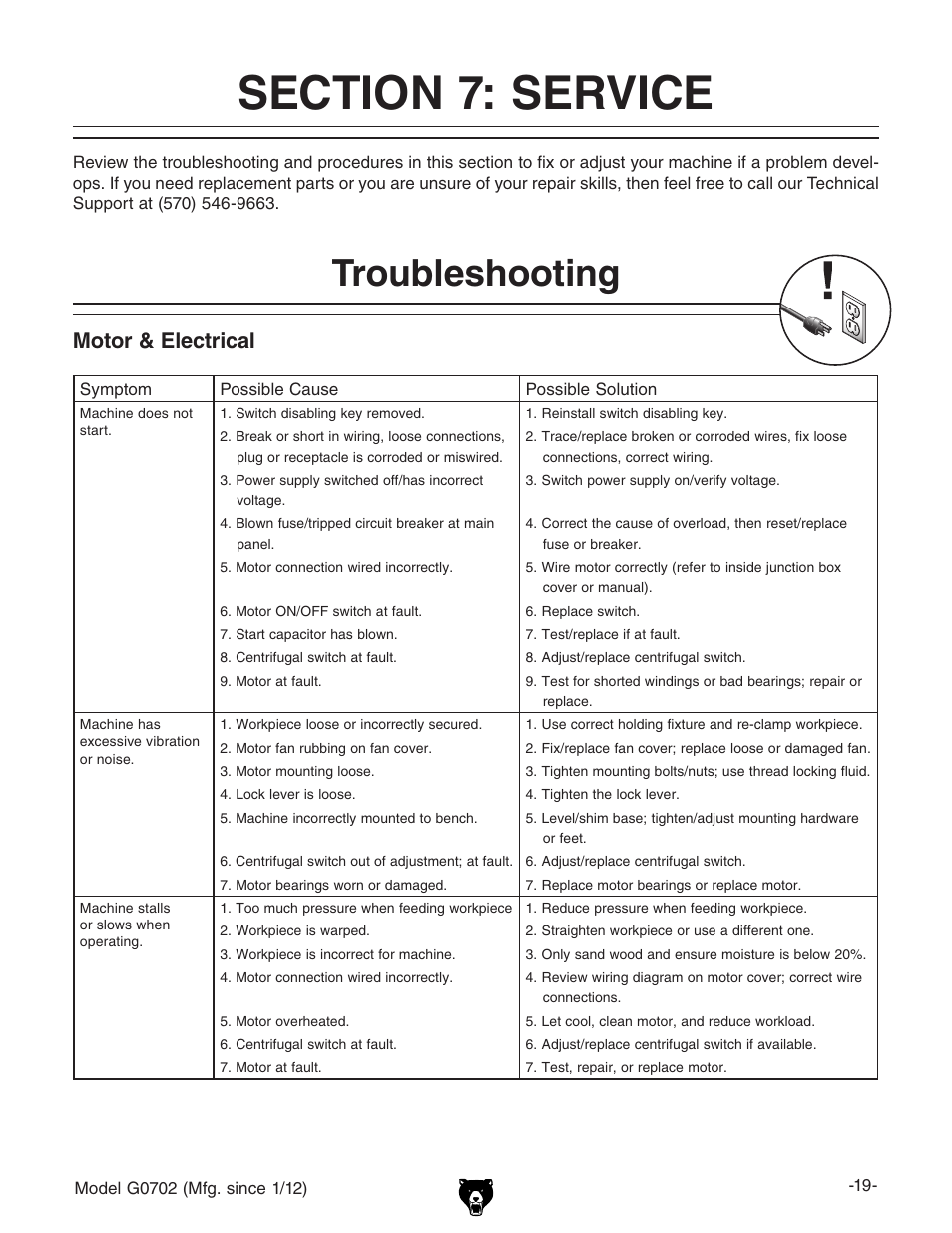 Troubleshooting, Motor & electrical | Grizzly G0702 User Manual | Page 21 / 32