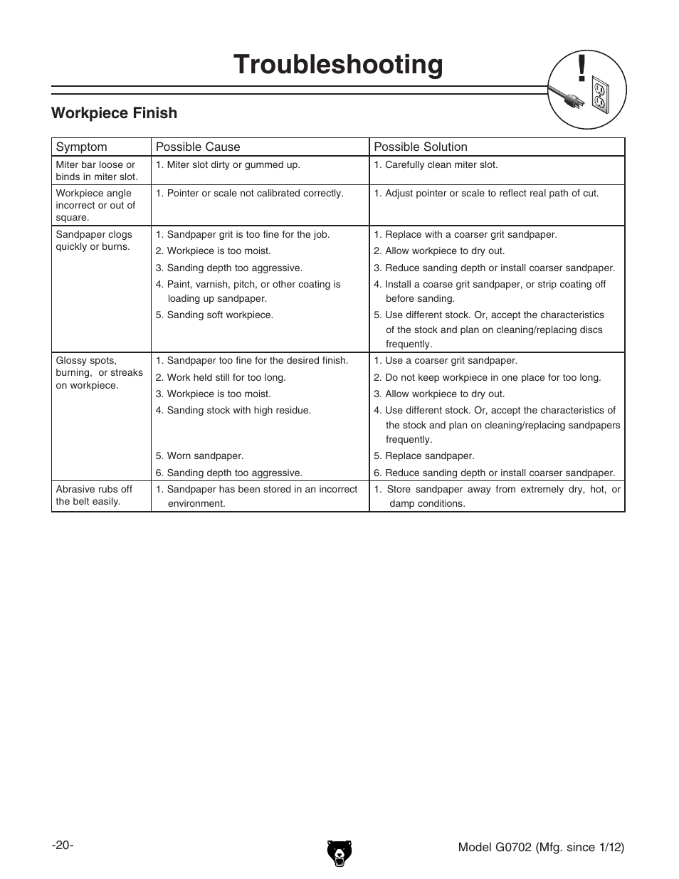 Troubleshooting, Workpiece finish | Grizzly G0702 User Manual | Page 22 / 32