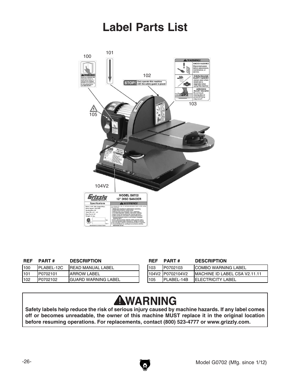 Label parts list | Grizzly G0702 User Manual | Page 28 / 32