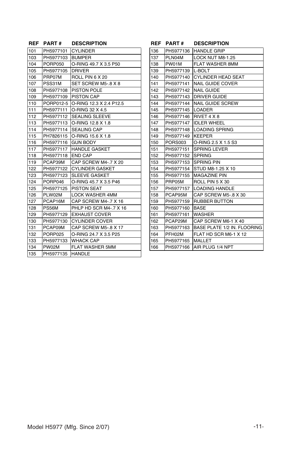 Grizzly FLOORING STAPLER H5977 User Manual | Page 12 / 16