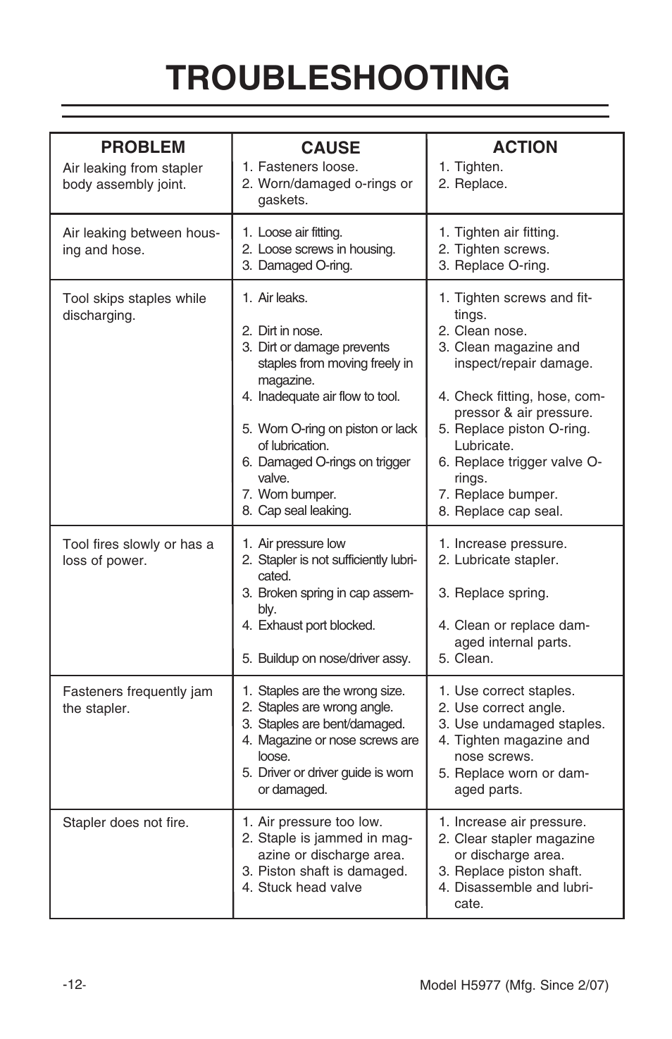 Troubleshooting, Problem cause action | Grizzly FLOORING STAPLER H5977 User Manual | Page 13 / 16