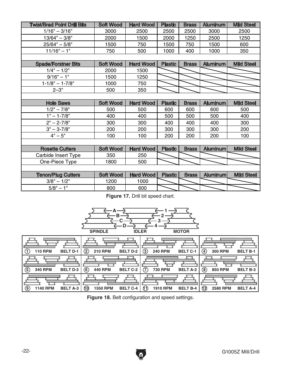 Grizzly G1005Z User Manual | Page 24 / 44
