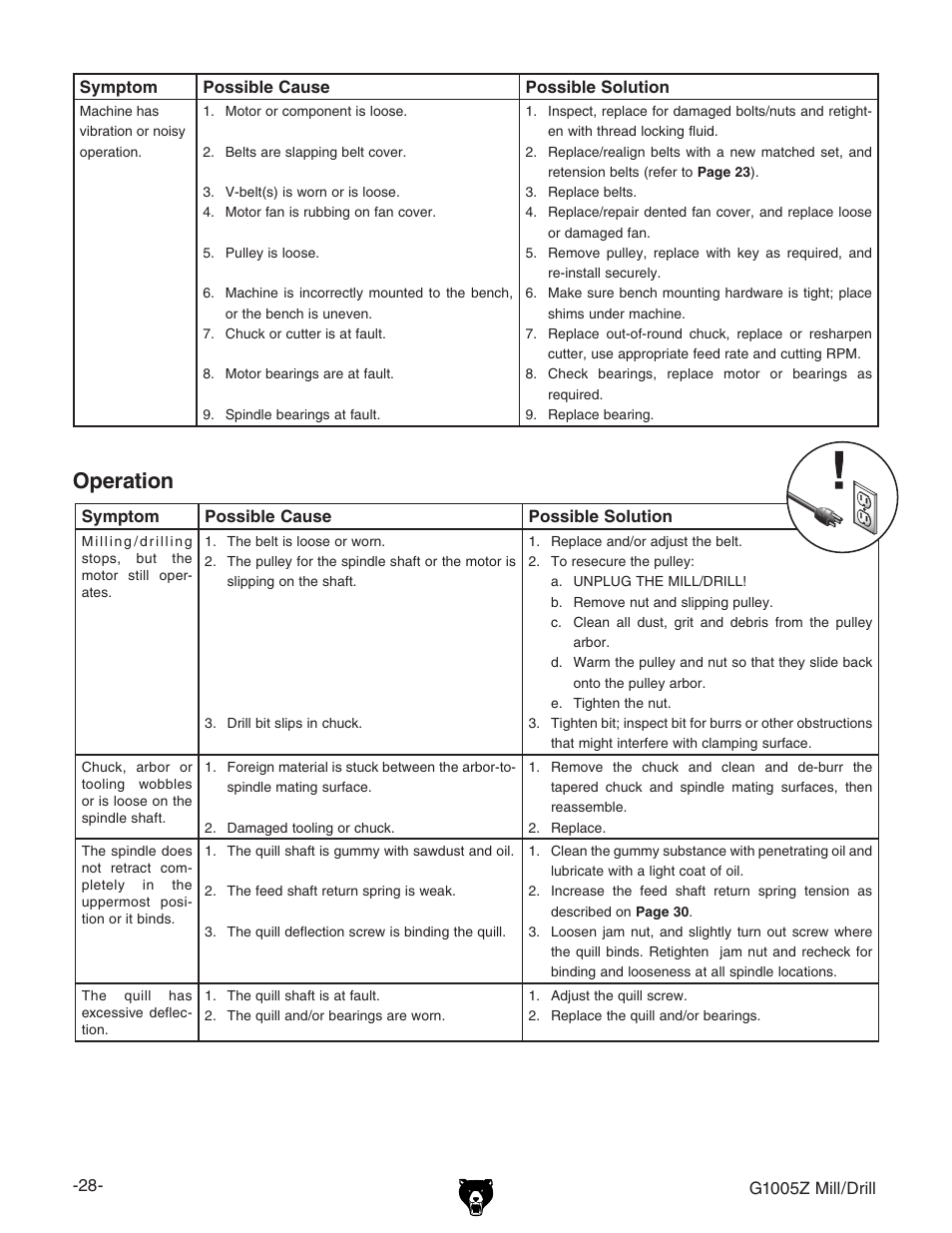 Operation | Grizzly G1005Z User Manual | Page 30 / 44