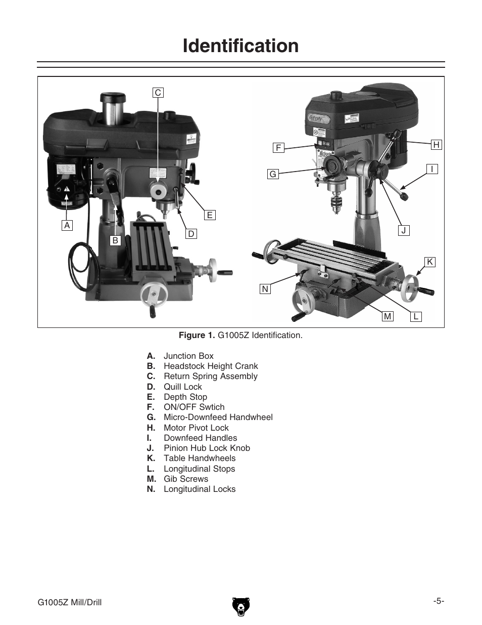 Identification | Grizzly G1005Z User Manual | Page 7 / 44