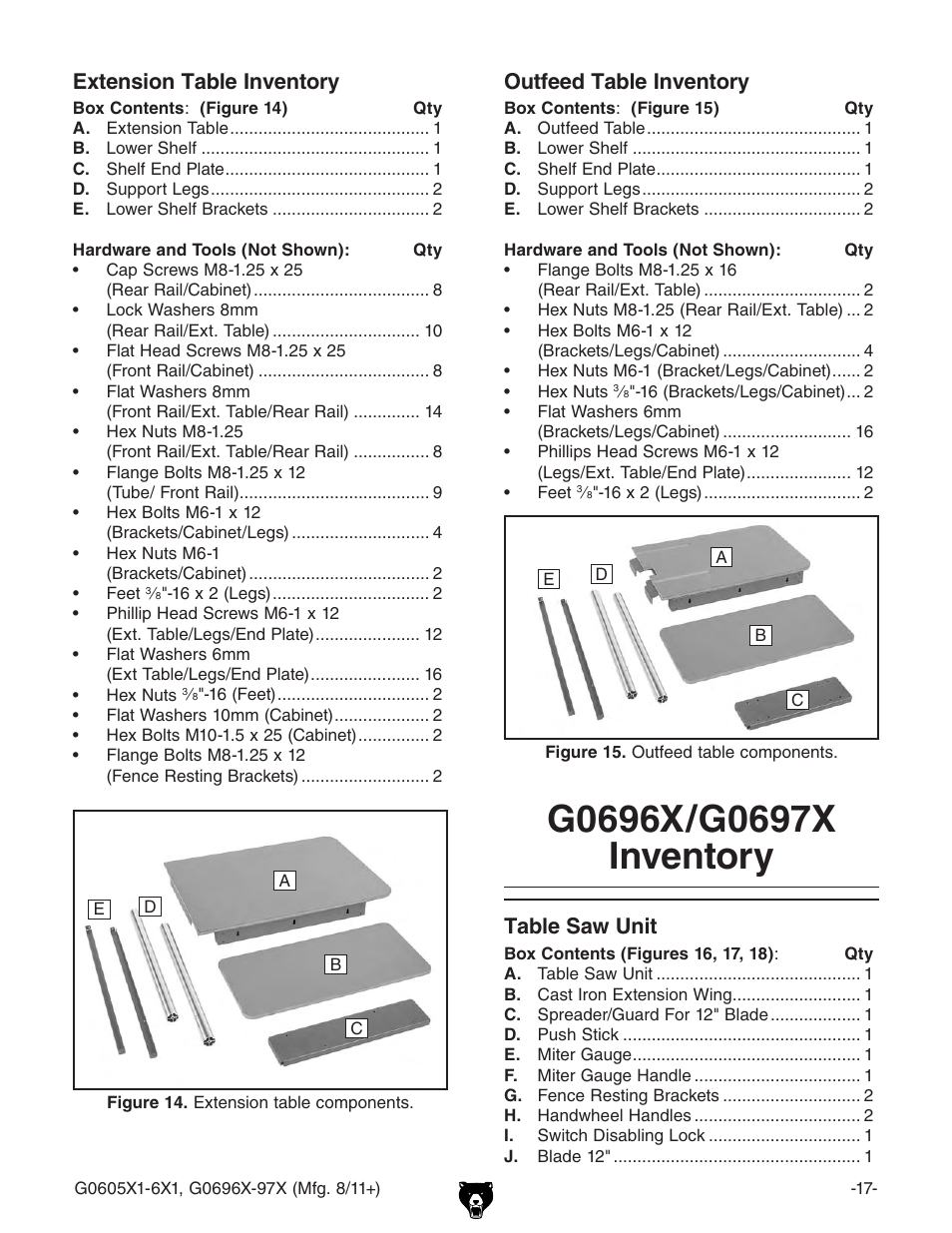 G0696x/g0697x inventory, Extension table inventory, Table saw unit | Outfeed table inventory | Grizzly 12" Left Tilting Table Saw G0605X1 User Manual | Page 19 / 100