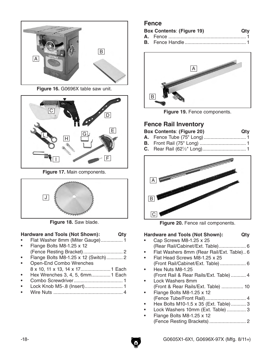 Fence, Fence rail inventory | Grizzly 12" Left Tilting Table Saw G0605X1 User Manual | Page 20 / 100