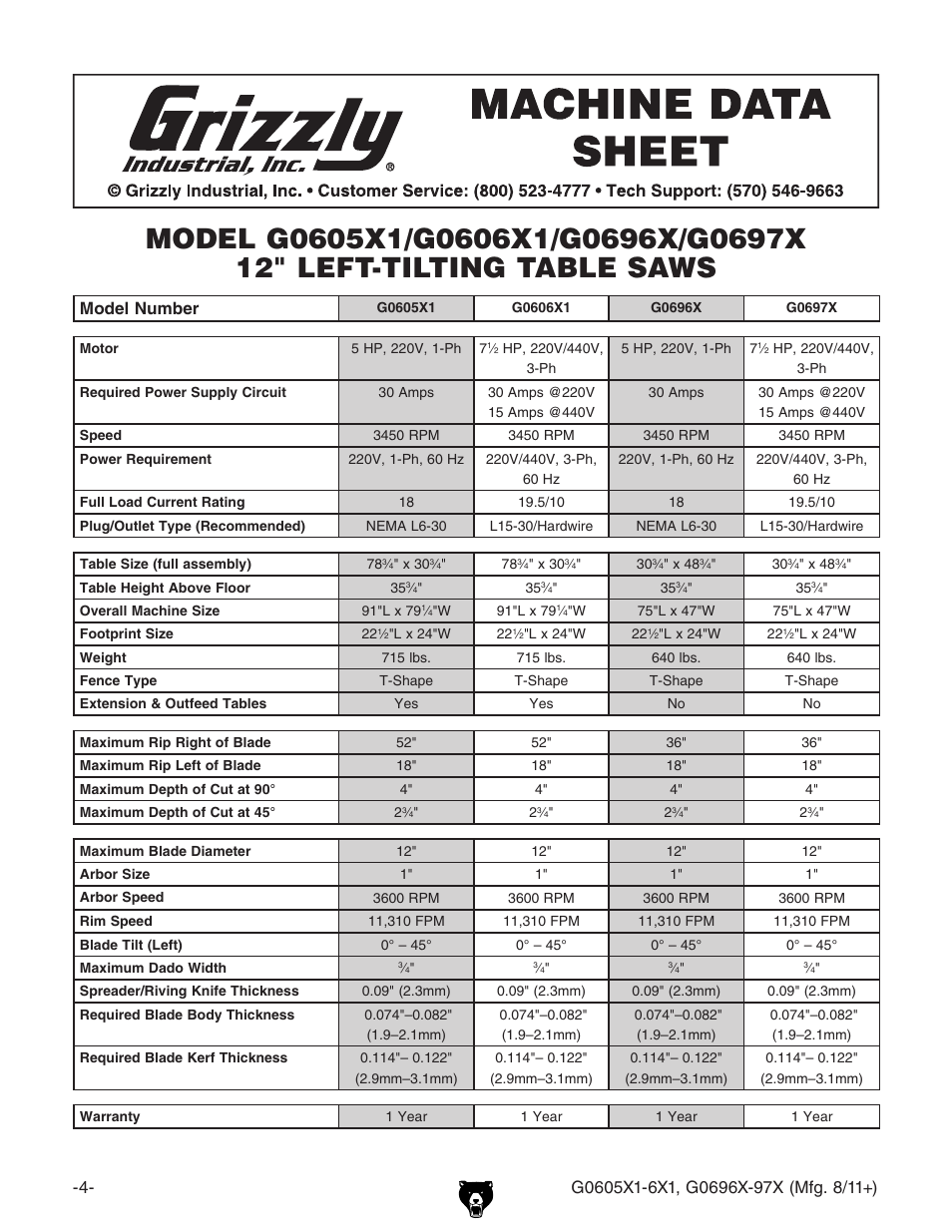 Machine data sheets, Model number | Grizzly 12" Left Tilting Table Saw G0605X1 User Manual | Page 6 / 100