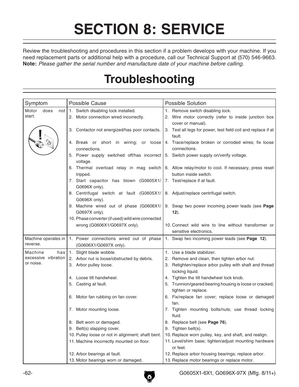 Section 8: service, Troubleshooting | Grizzly 12" Left Tilting Table Saw G0605X1 User Manual | Page 64 / 100