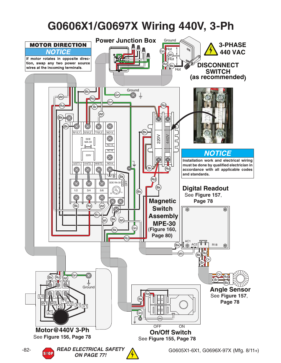 G0606x1/g0697x wiring 440v, 3-ph, Angle sensor digital readout, On/off switch magnetic switch assembly mpe-30 | Grizzly 12" Left Tilting Table Saw G0605X1 User Manual | Page 84 / 100