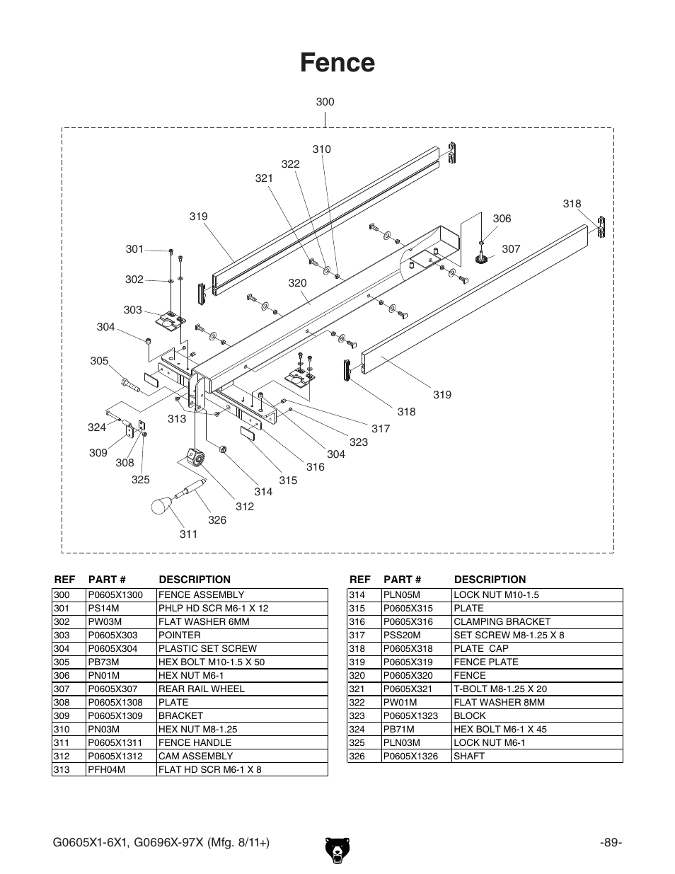 Fence | Grizzly 12" Left Tilting Table Saw G0605X1 User Manual | Page 91 / 100