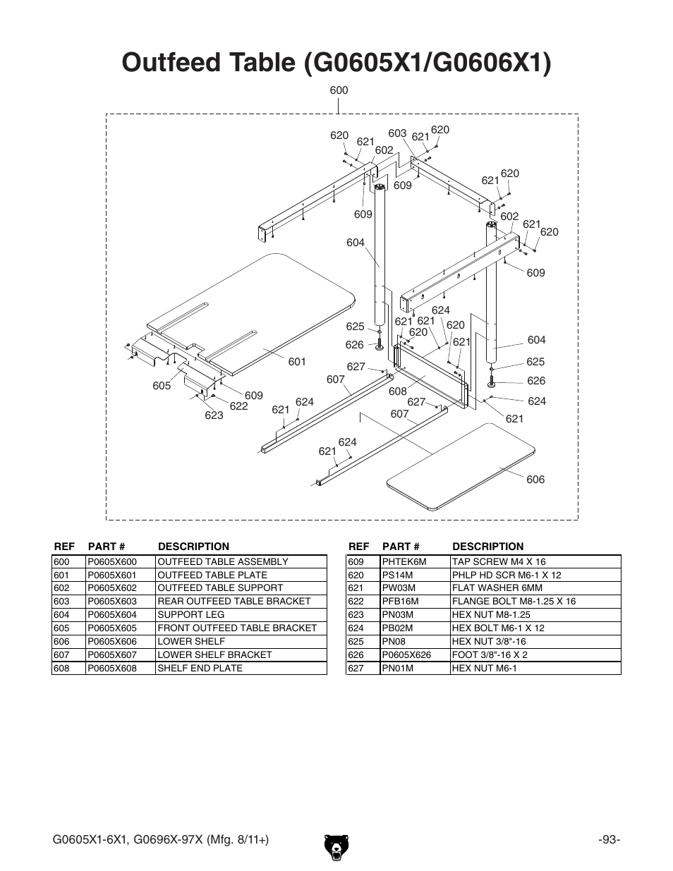 Outfeed table (g0605x1/g0606x1) | Grizzly 12" Left Tilting Table Saw G0605X1 User Manual | Page 95 / 100
