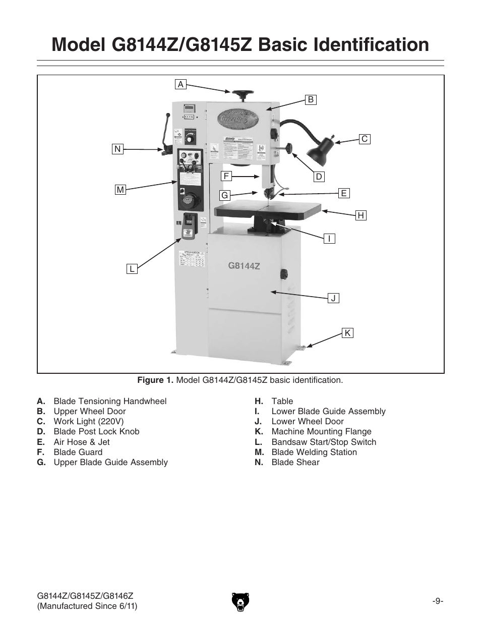 Grizzly G8145Z User Manual | Page 11 / 72