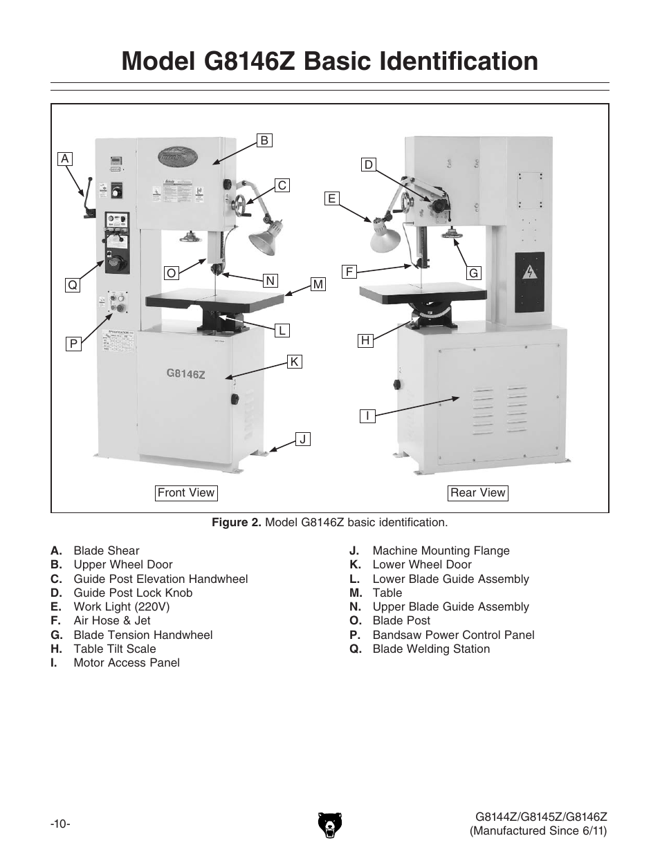 Model g8146z basic identification | Grizzly G8145Z User Manual | Page 12 / 72