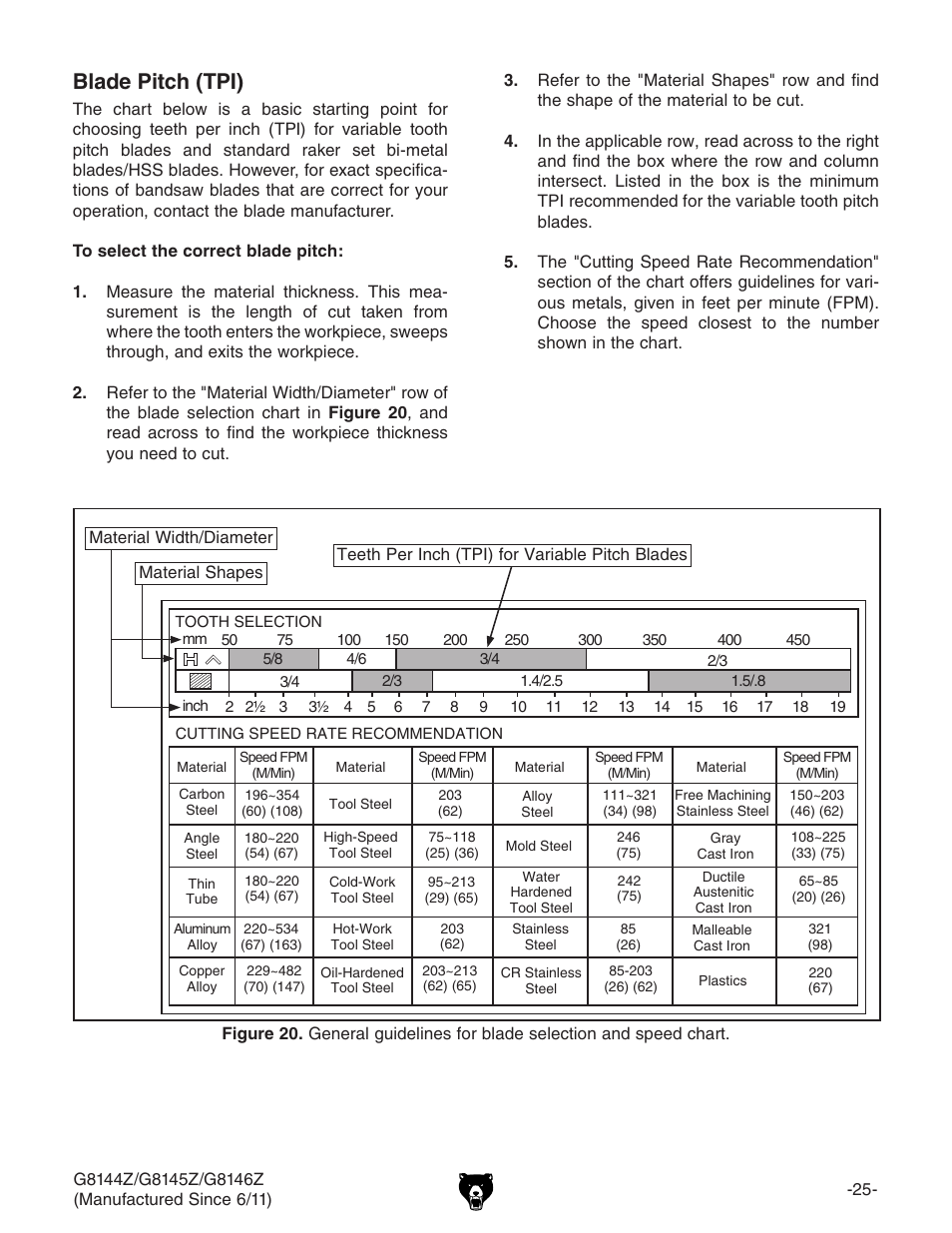 Blade pitch (tpi) | Grizzly G8145Z User Manual | Page 27 / 72