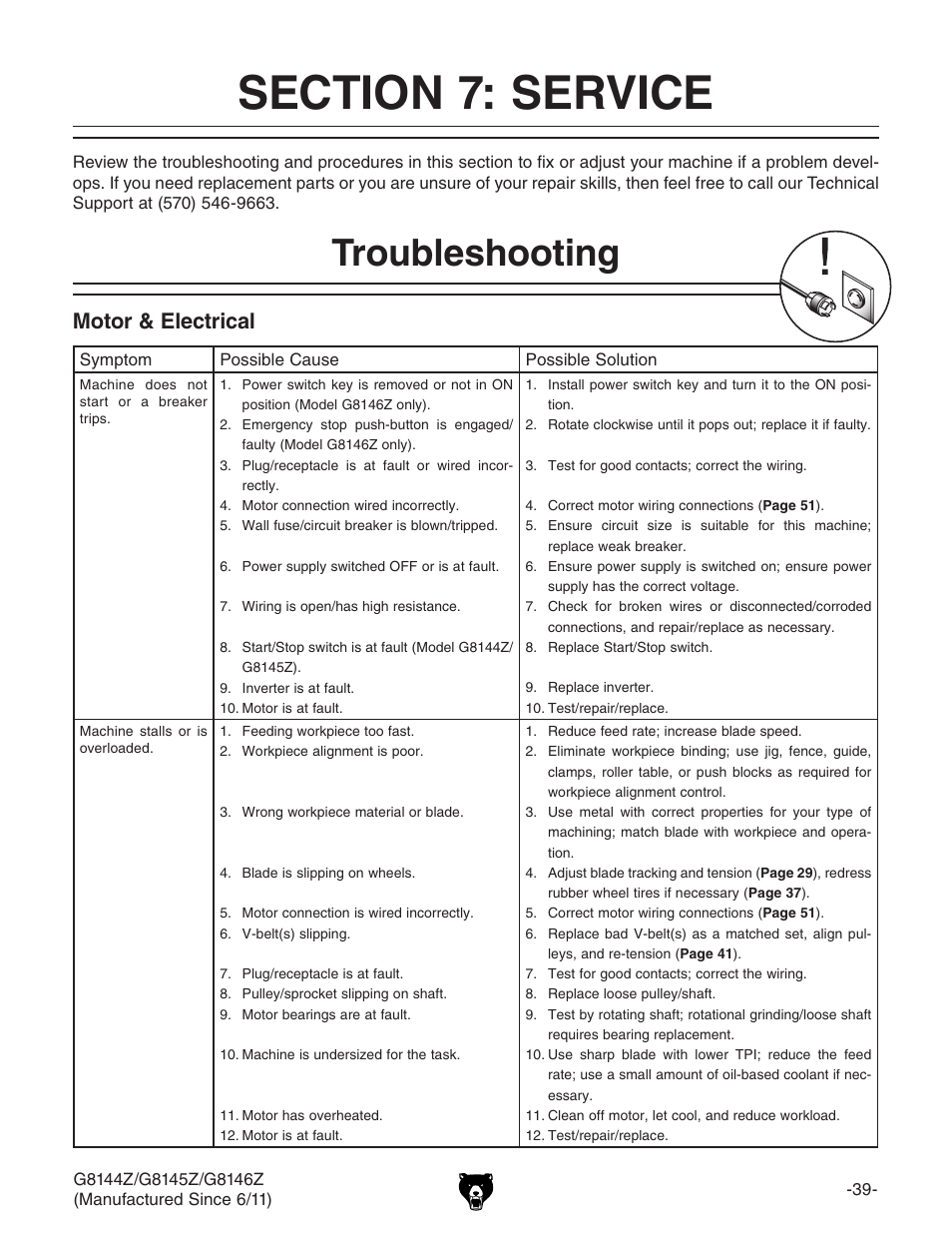 Troubleshooting, Motor & electrical | Grizzly G8145Z User Manual | Page 41 / 72