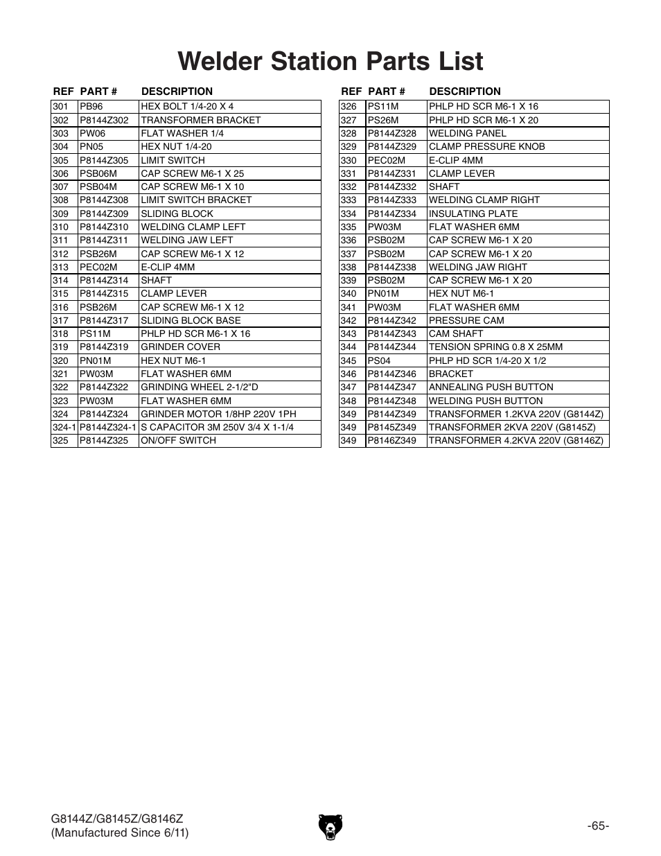 Welder station parts list | Grizzly G8145Z User Manual | Page 67 / 72