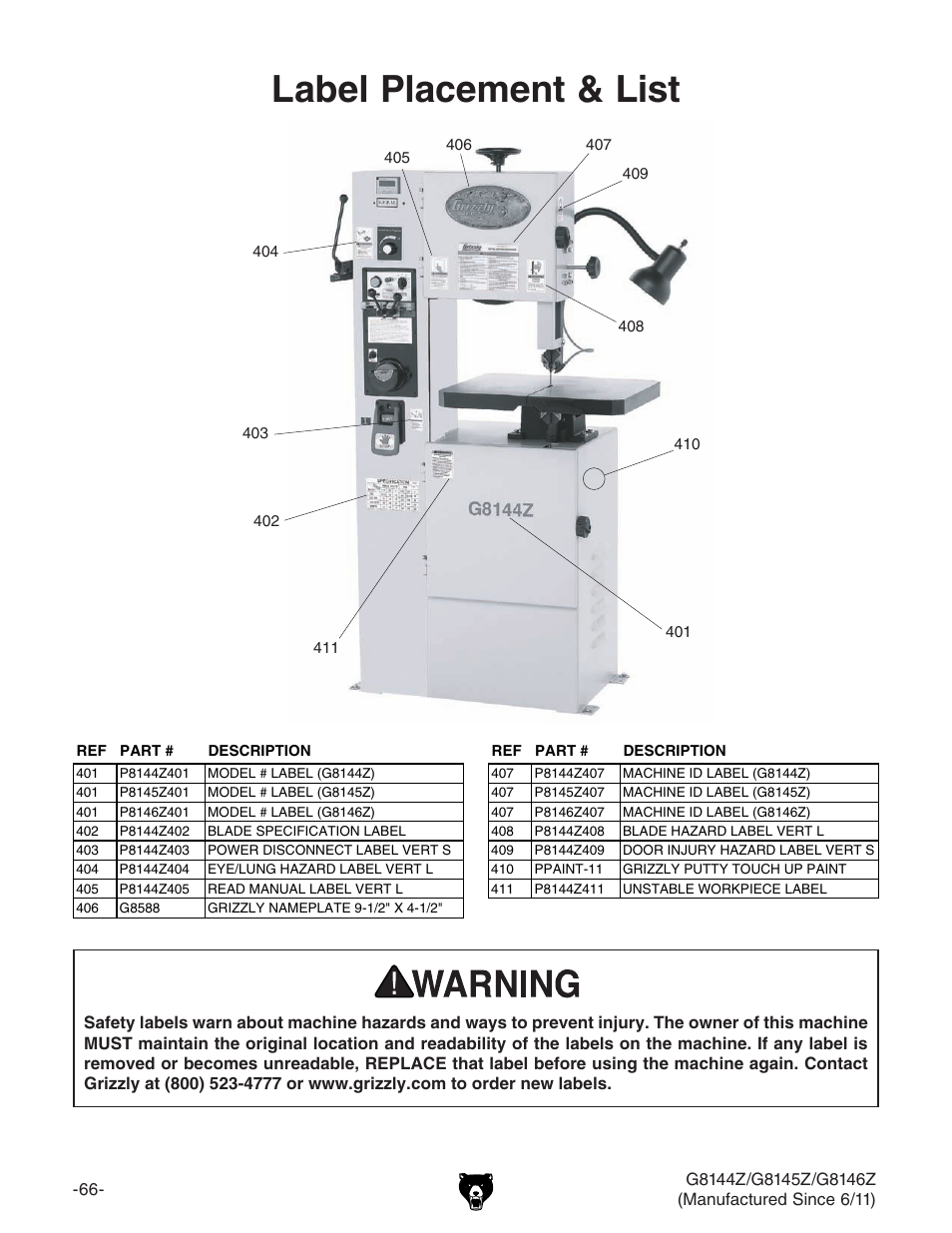 Label placement & list | Grizzly G8145Z User Manual | Page 68 / 72