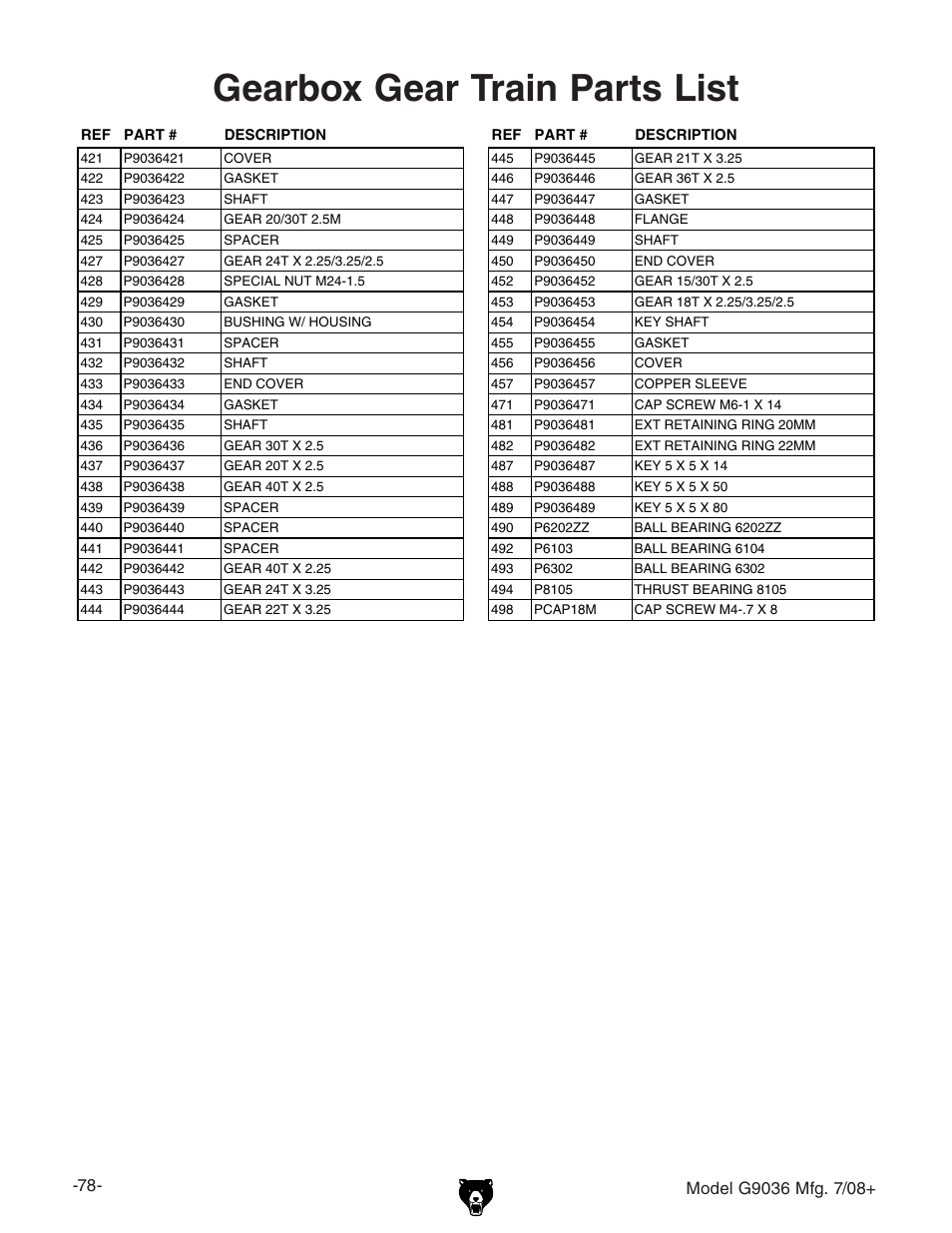 Gearbox gear train parts list | Grizzly Gear-Head G9036 User Manual | Page 80 / 100