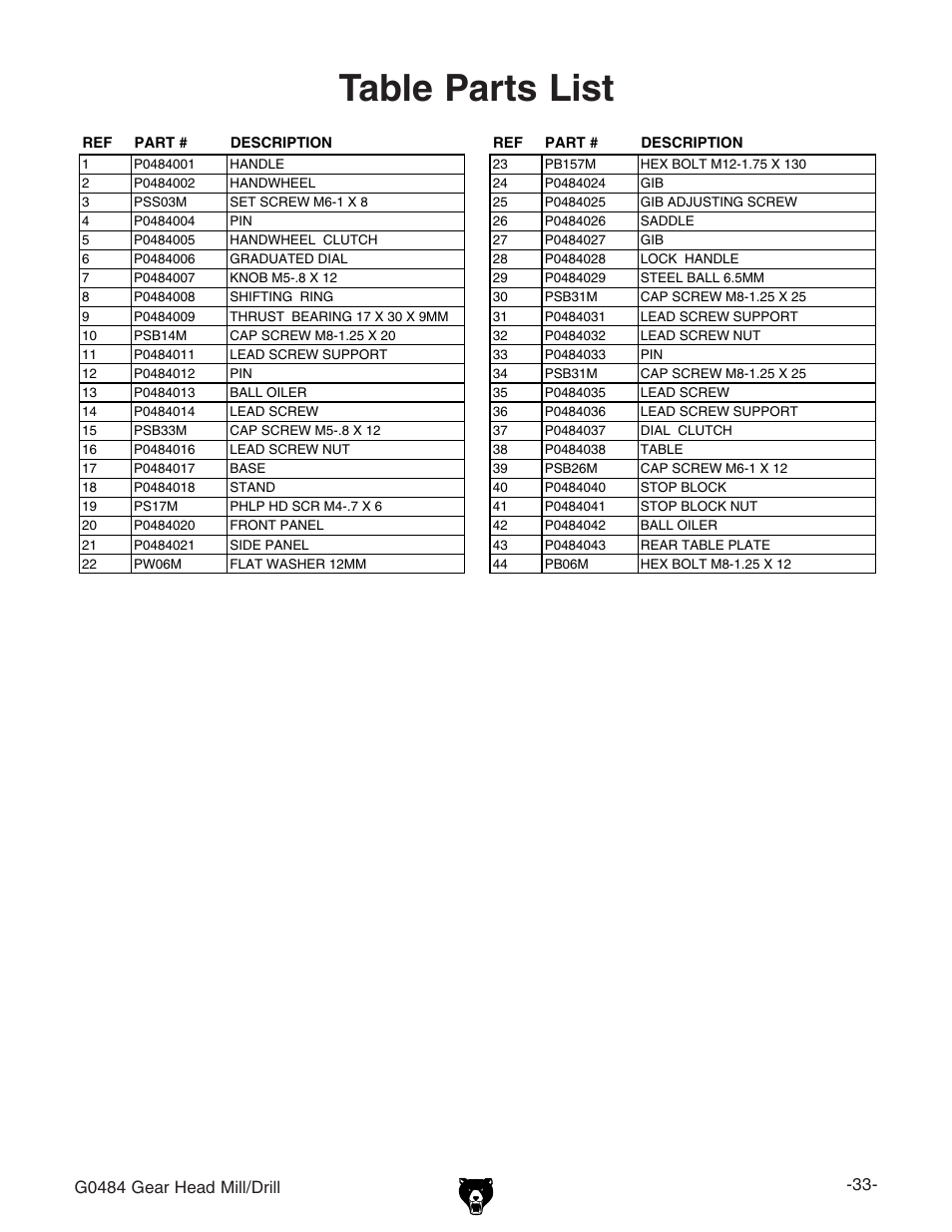 Table parts list | Grizzly G0484 User Manual | Page 35 / 48