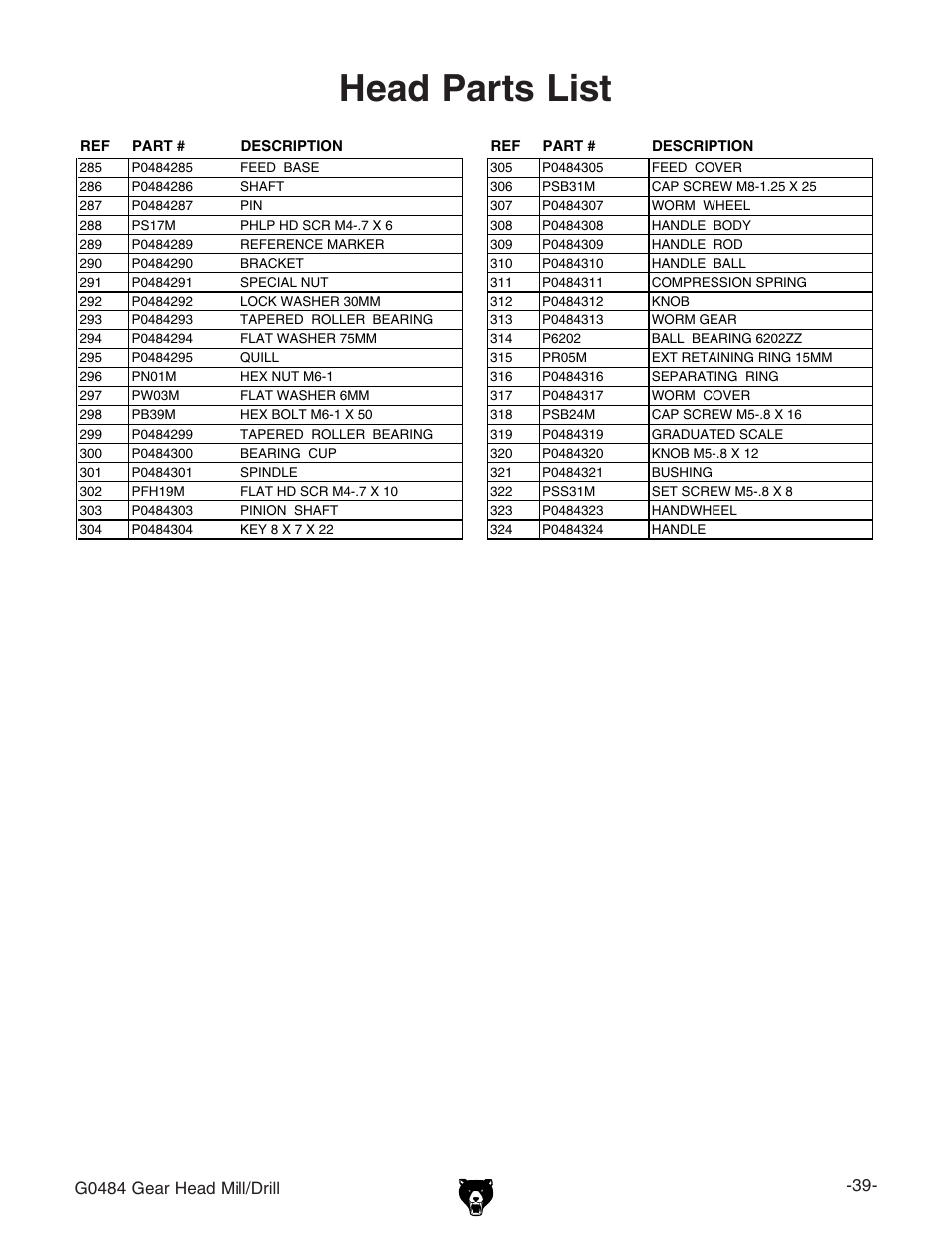 Head parts list | Grizzly G0484 User Manual | Page 41 / 48