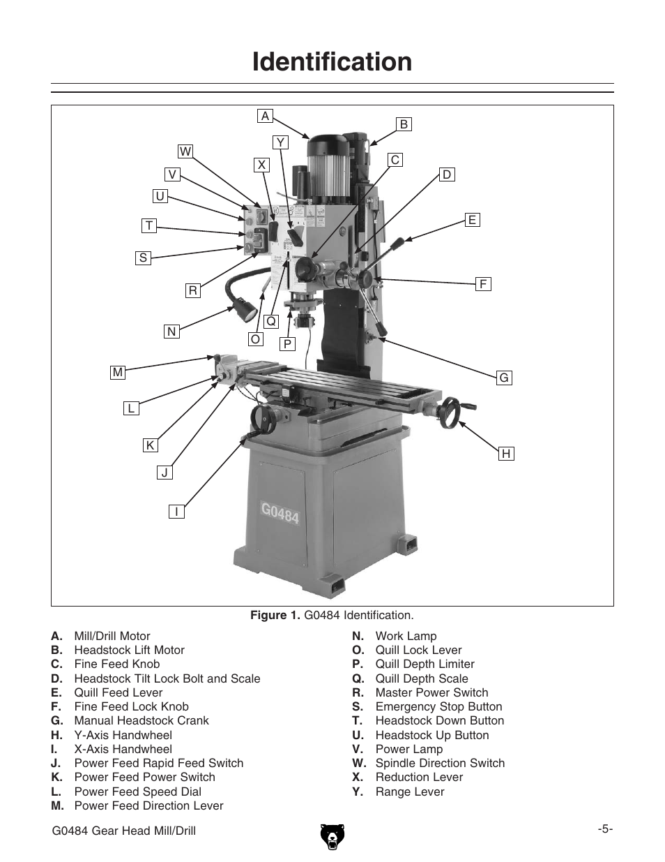 Identification | Grizzly G0484 User Manual | Page 7 / 48