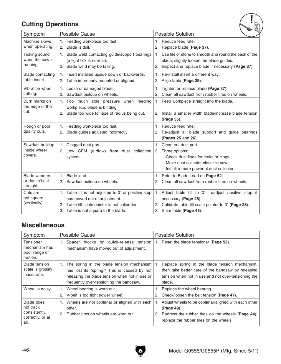 Cutting operations miscellaneous | Grizzly ULTIMATE 14" G0555P User Manual | Page 48 / 68