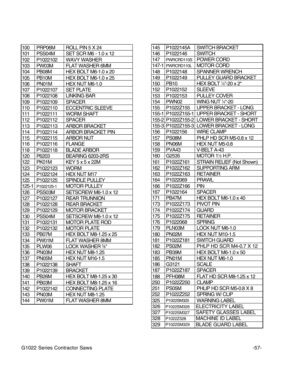 G1022z parts list | Grizzly G1022PRO User Manual | Page 59 / 72