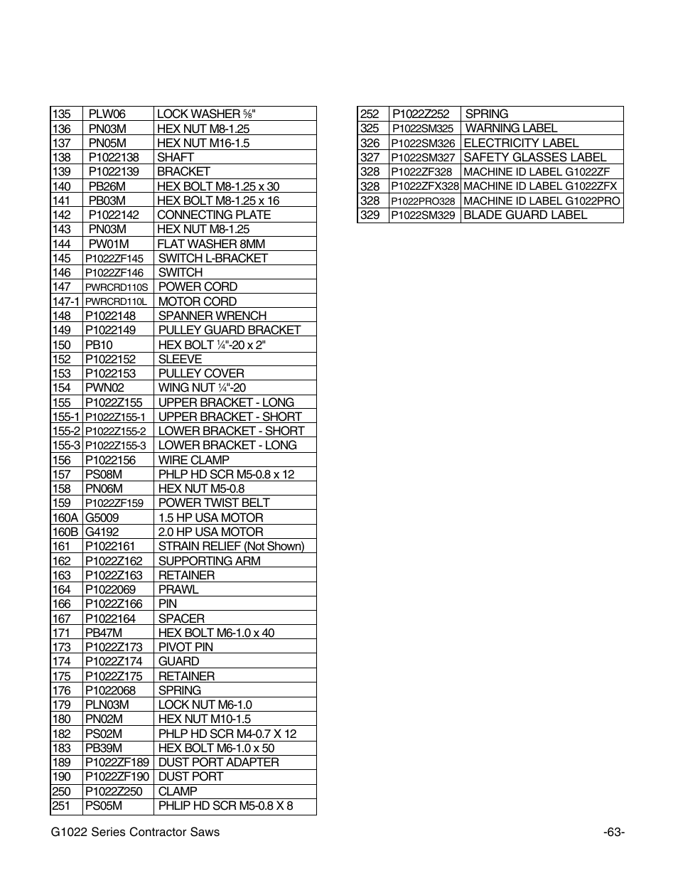 G1022zf/zfx/pro parts list | Grizzly G1022PRO User Manual | Page 65 / 72