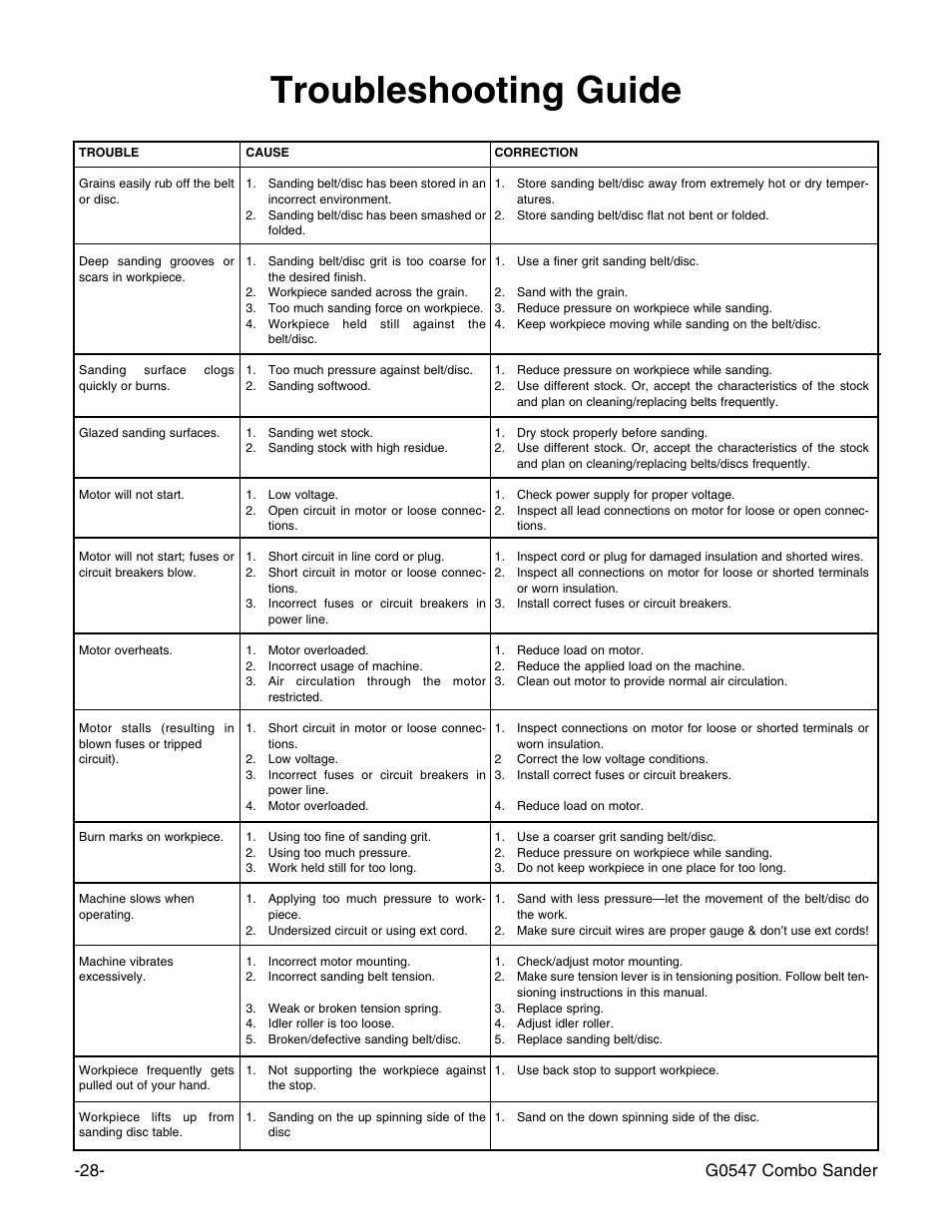 Troubleshooting guide, G0547 combo sander | Grizzly G0547 User Manual | Page 30 / 35