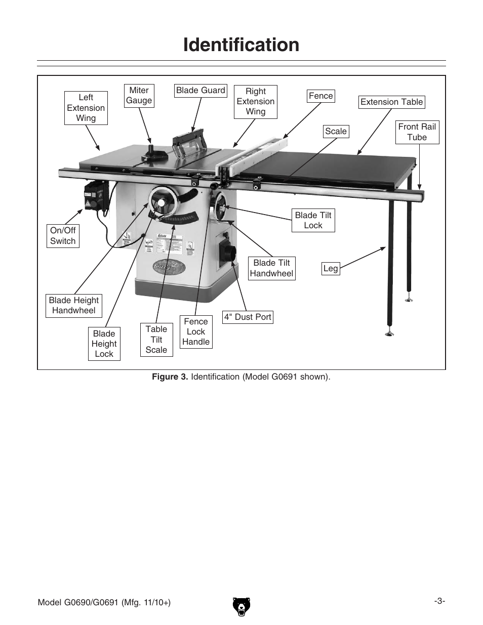 Identification | Grizzly G0690 User Manual | Page 5 / 92