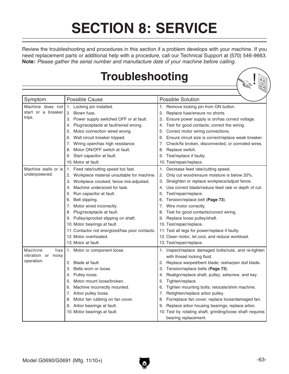 Troubleshooting | Grizzly G0690 User Manual | Page 65 / 92