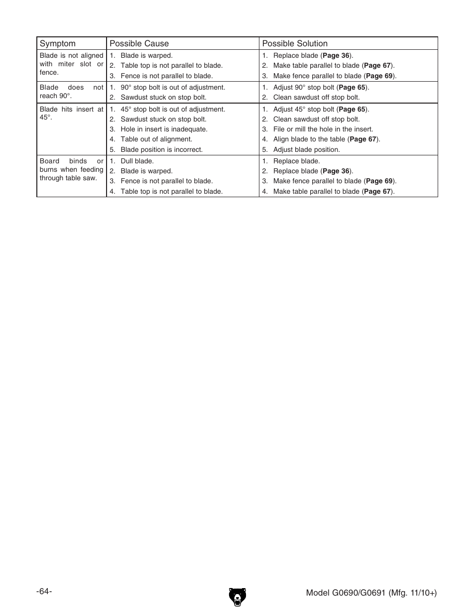 Grizzly G0690 User Manual | Page 66 / 92