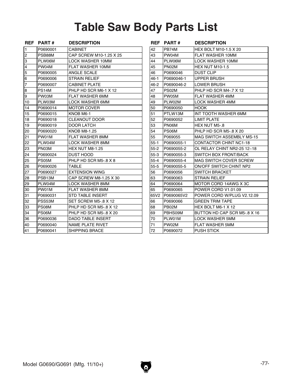 Table saw body parts list | Grizzly G0690 User Manual | Page 79 / 92