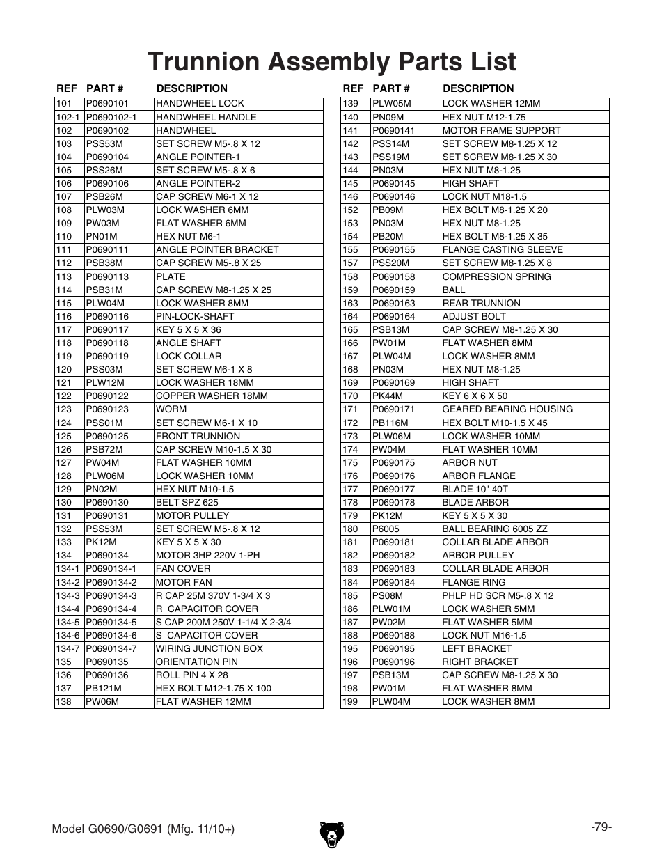 Trunnion assembly parts list | Grizzly G0690 User Manual | Page 81 / 92