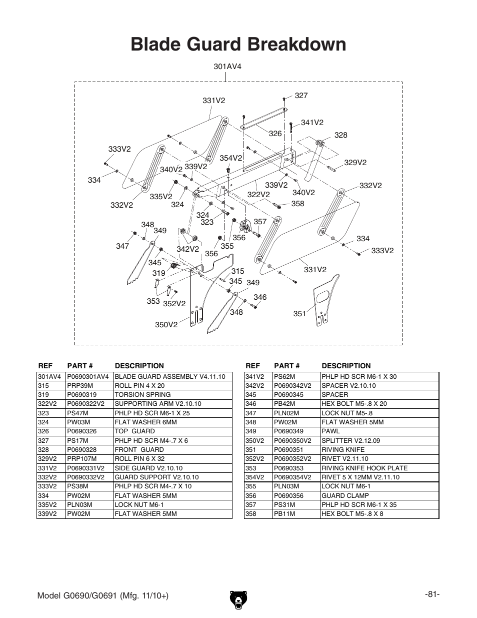 Blade guard breakdown | Grizzly G0690 User Manual | Page 83 / 92