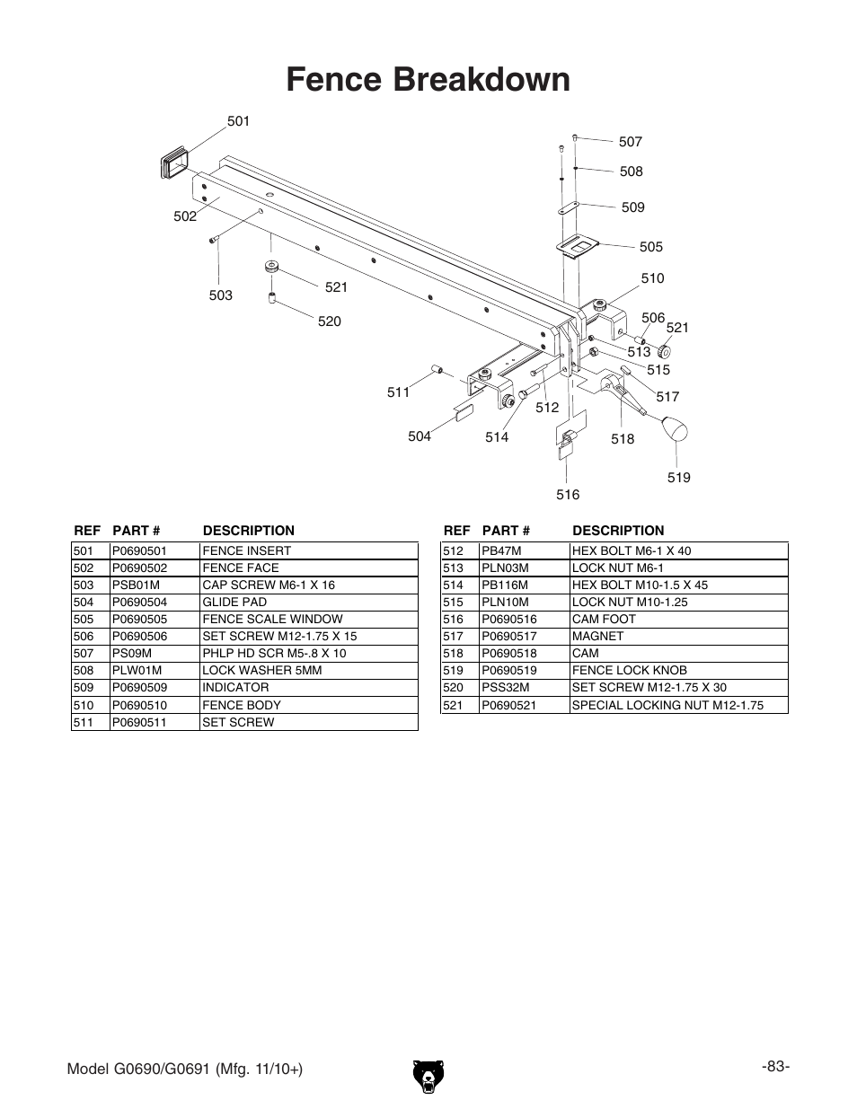 Fence breakdown | Grizzly G0690 User Manual | Page 85 / 92