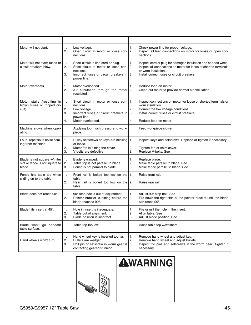 Troubleshooting guide | Grizzly G5959 User Manual | Page 47 / 52