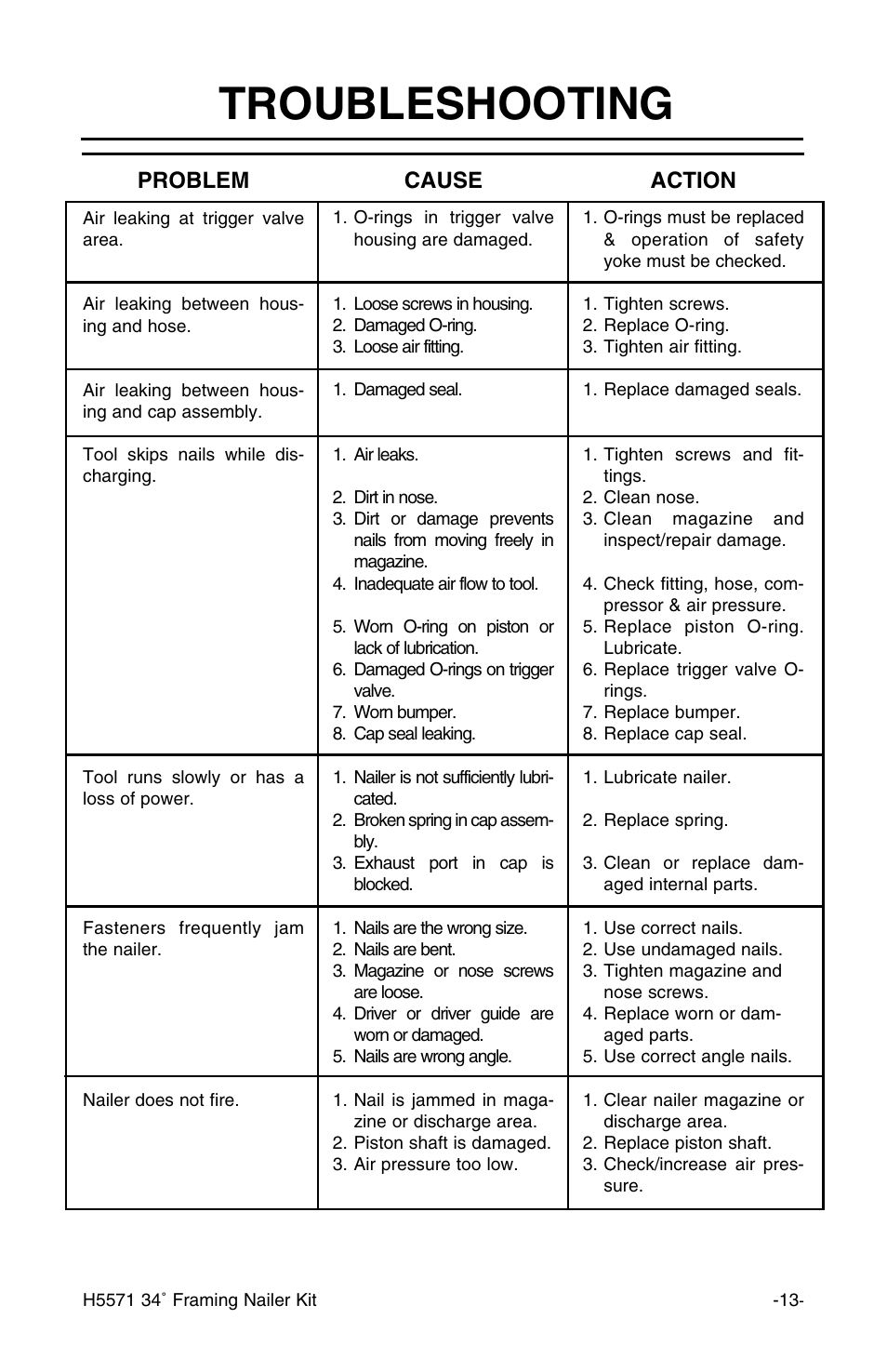 Troubleshooting, Problem cause action | Grizzly H5571 User Manual | Page 14 / 17