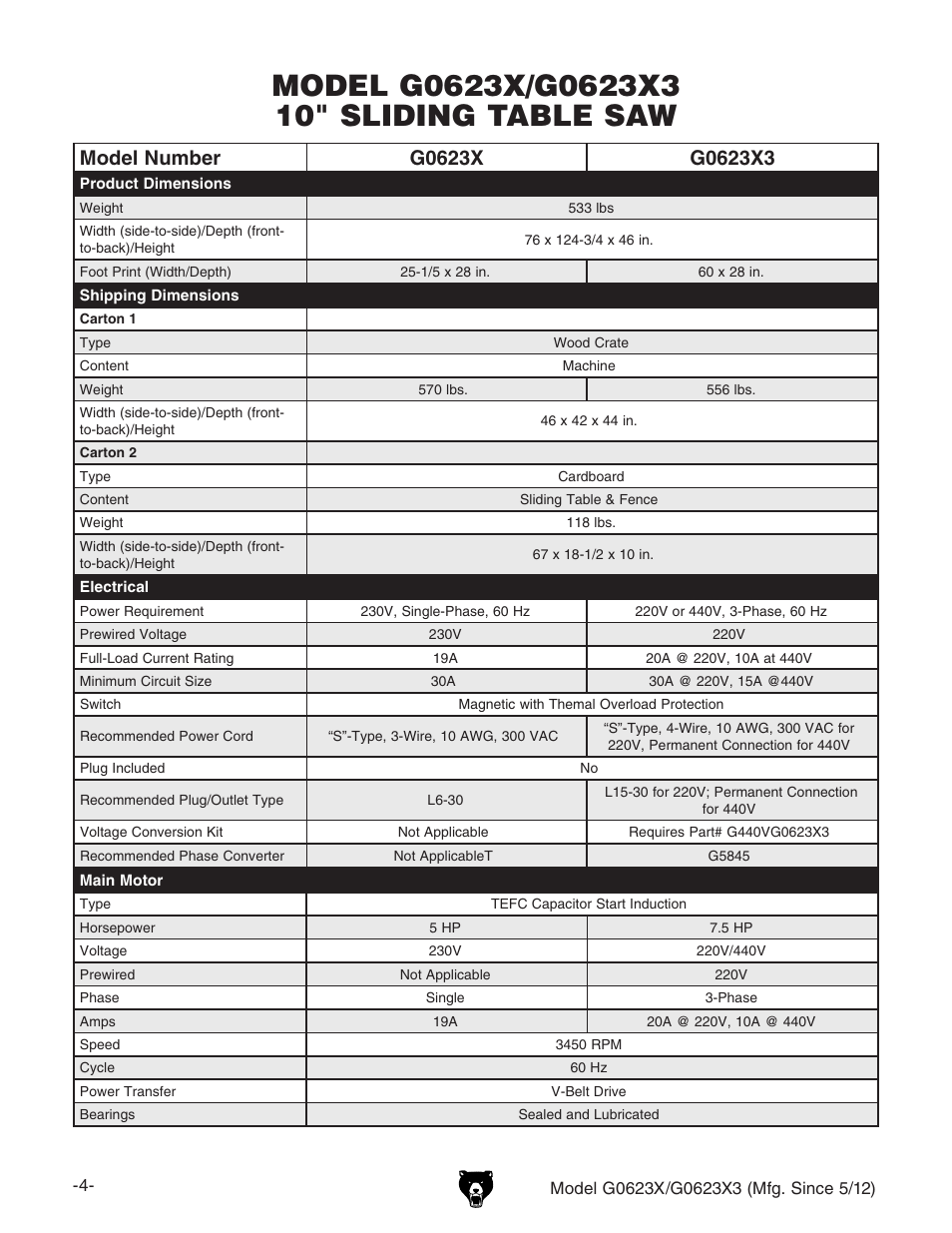 Grizzly G0623X3 User Manual | Page 6 / 96