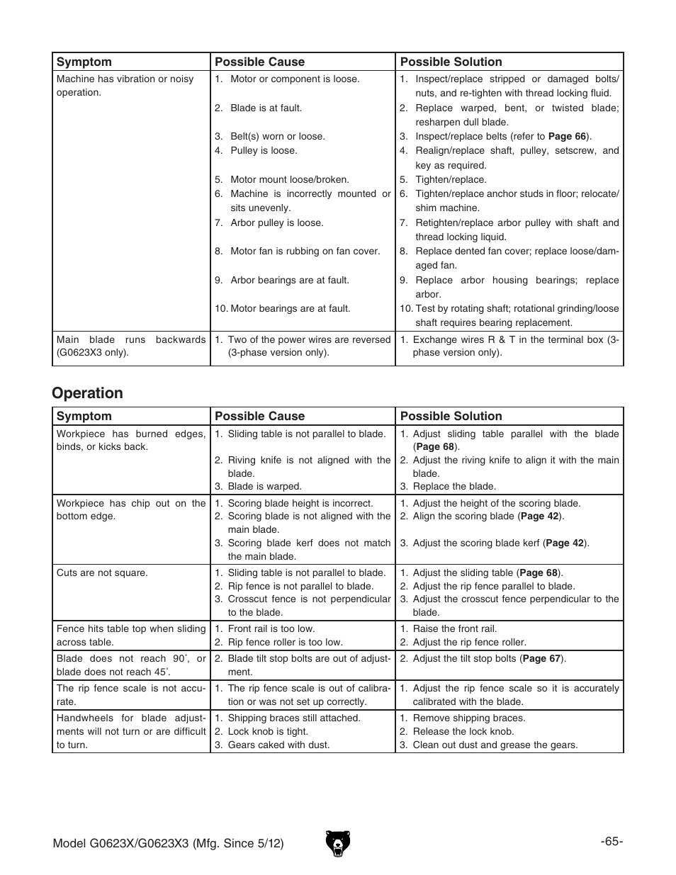 Operation | Grizzly G0623X3 User Manual | Page 67 / 96