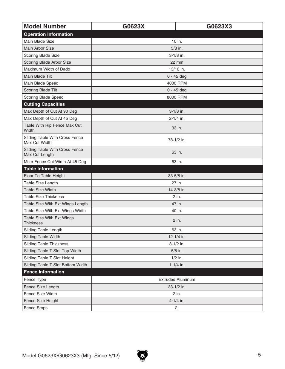 Grizzly G0623X3 User Manual | Page 7 / 96