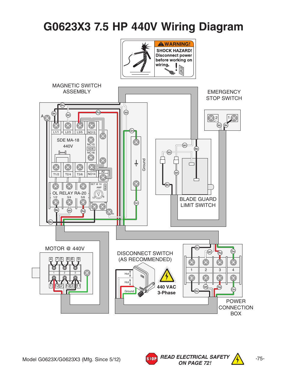 Power connection box, Disconnect switch (as recommended), 440v wiring diagram | Grizzly G0623X3 User Manual | Page 77 / 96