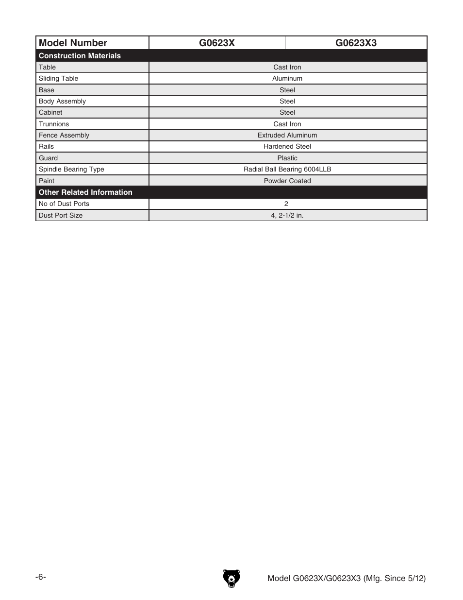 Grizzly G0623X3 User Manual | Page 8 / 96