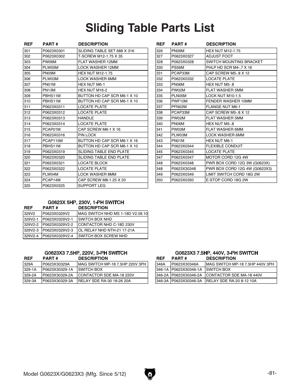 Sliding table parts list | Grizzly G0623X3 User Manual | Page 83 / 96