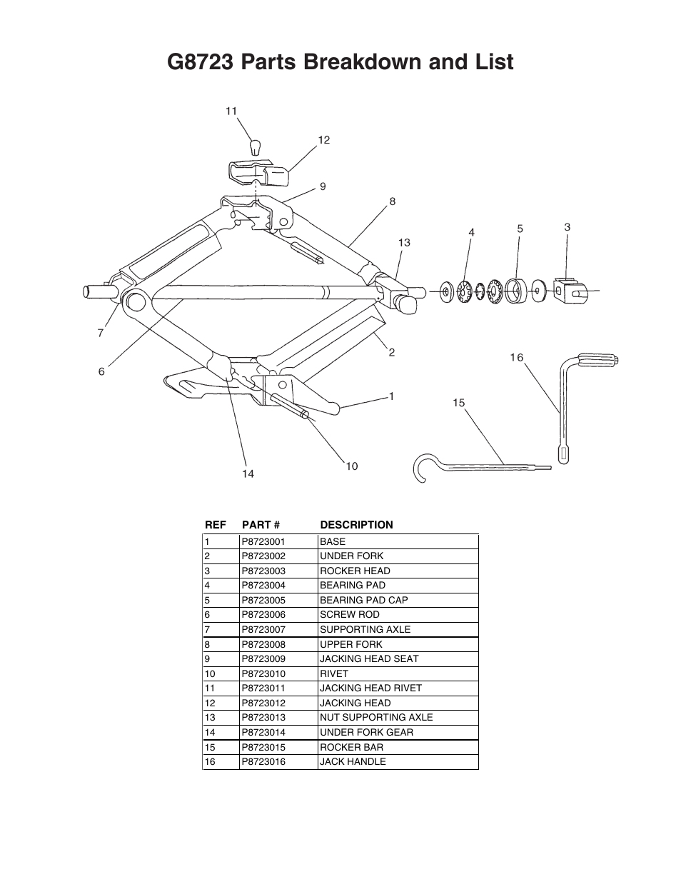 G8723 parts breakdown and list | Grizzly G8723 User Manual | Page 2 / 2