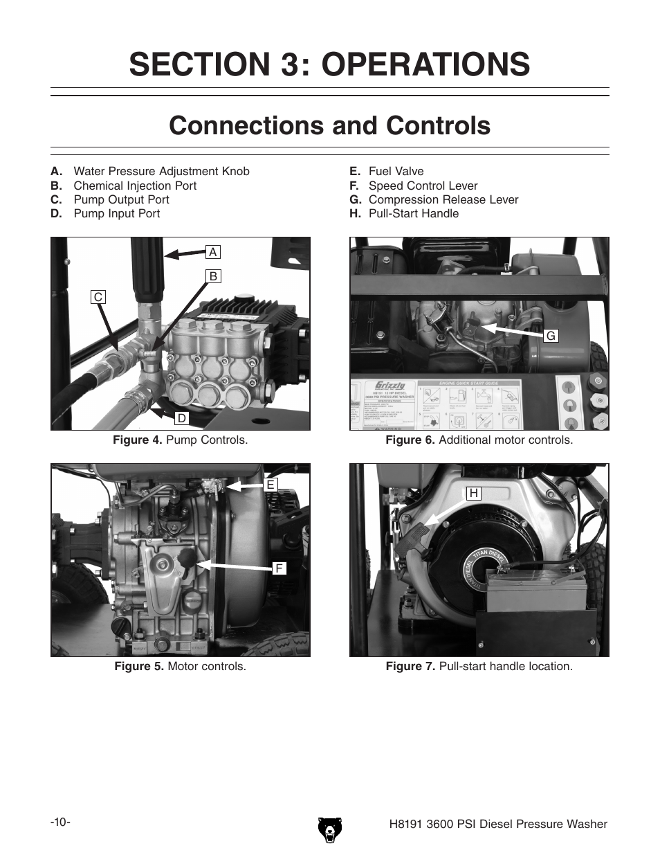 Connections and controls | Grizzly H8191 User Manual | Page 12 / 40