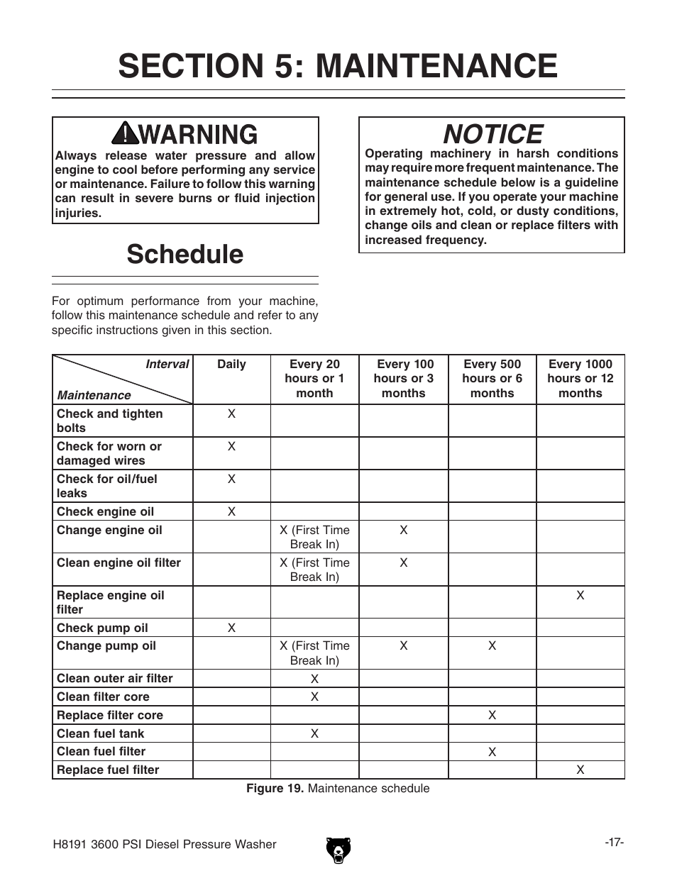 Schedule, Notice | Grizzly H8191 User Manual | Page 19 / 40
